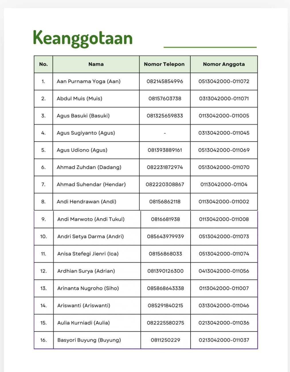 Anggota 1