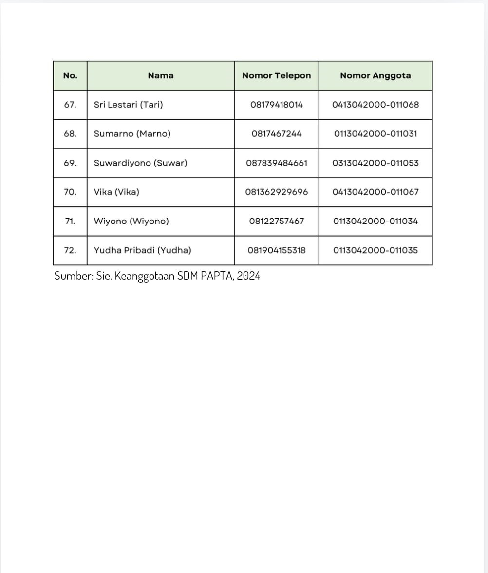 Anggota 5